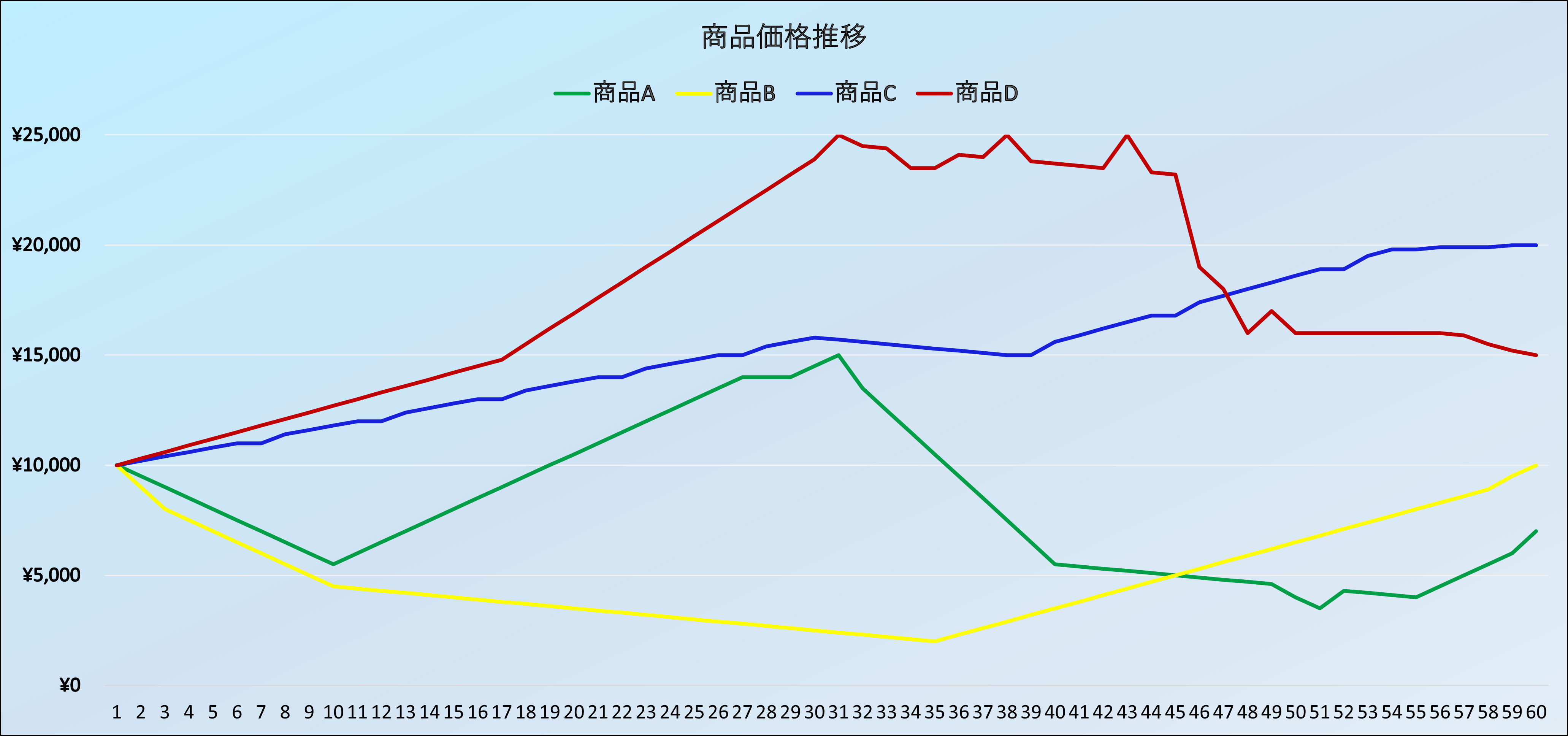 OKCoinJapan 暗号資産積立の５つのポイント | OKJ blog